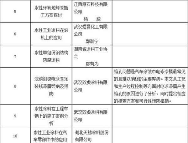 附件二 附件二