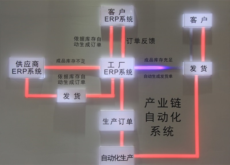 九游自动化生产 九游自动化生产