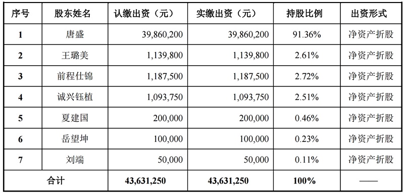 九游水性聚氨酯固化剂行业第一股 九游水性聚氨酯固化剂行业第一股