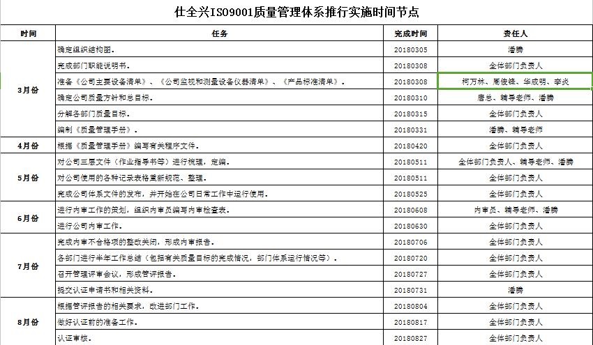 九游ISO9001推动实施时间节点