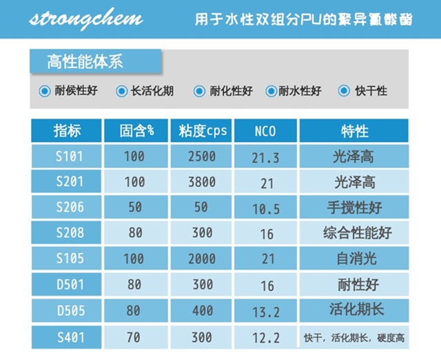 水性聚异氰酸酯固化剂系列 水性聚异氰酸酯固化剂系列