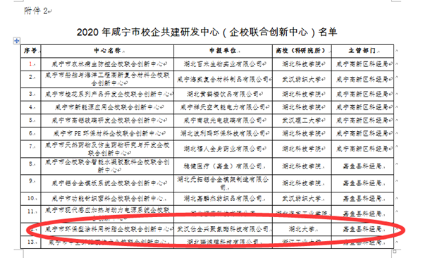 2020年咸宁市校企共建研发中心(企校联合创新中心)名单 2020年咸宁市校企共建研发中心(企校联合创新中心)名单