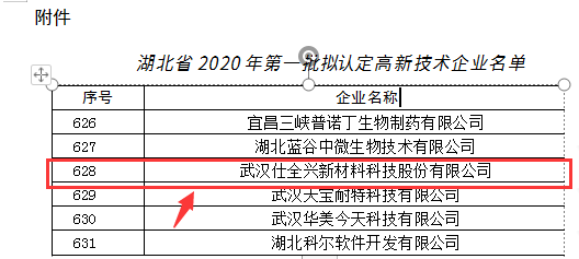 湖北省2020年第一批认定的高新技术企业 湖北省2020年第一批认定的高新技术企业