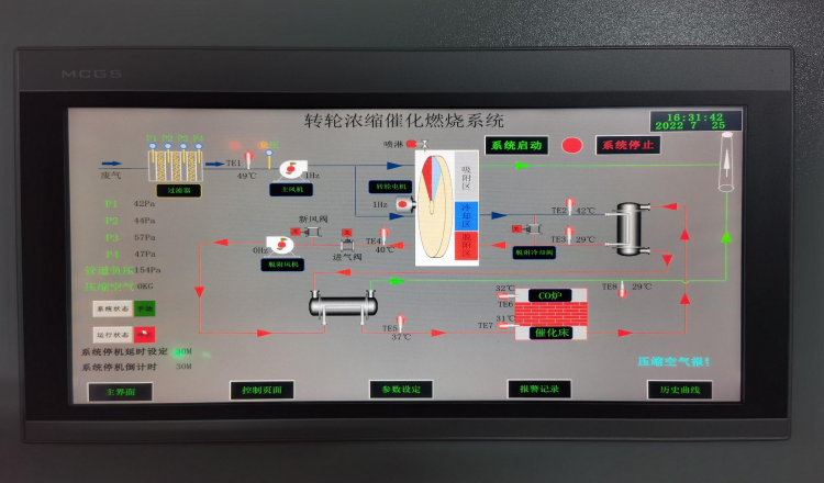 九游转轮浓缩催化燃烧系统 九游转轮浓缩催化燃烧系统