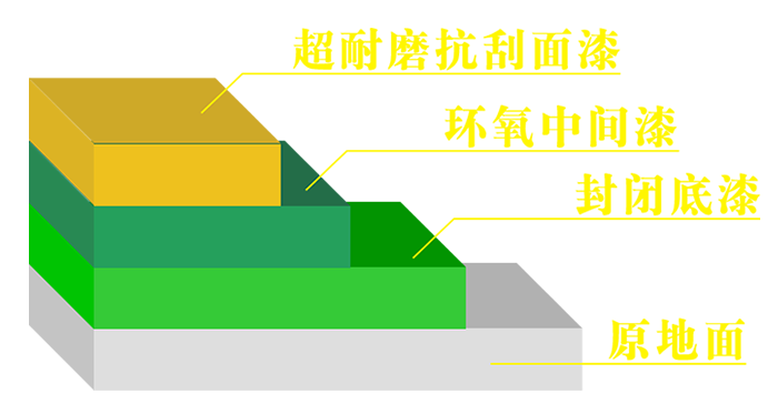 九游超耐磨地坪系列施工工艺.png 九游超耐磨地坪系列施工工艺.png