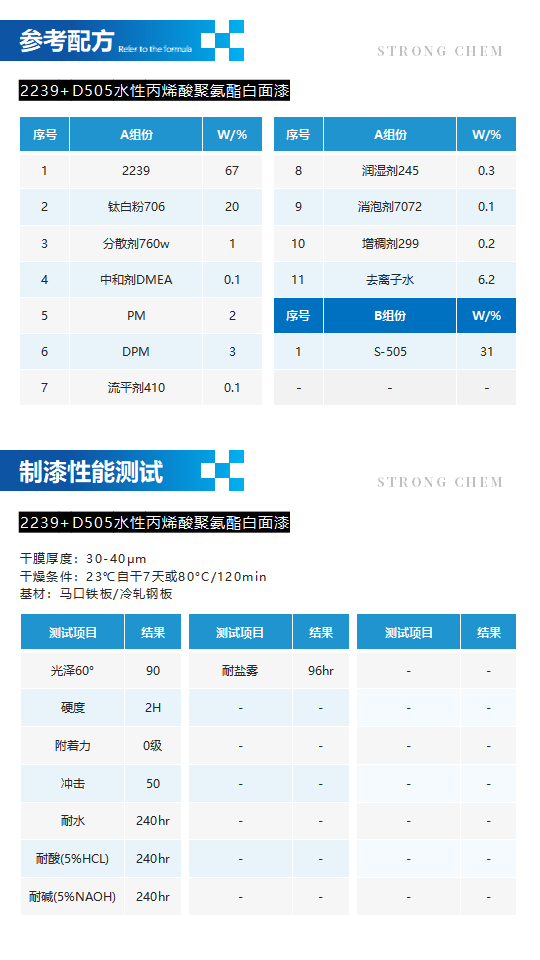 水性树脂2239产品介绍（水性羟基丙烯酸分散体）_03.png